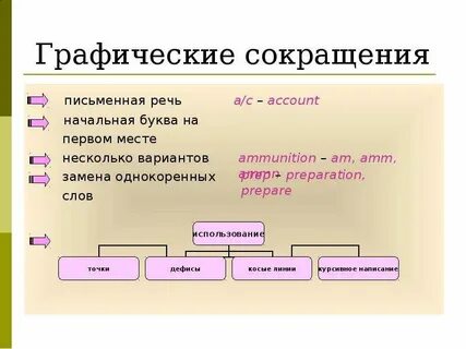 Правила графического