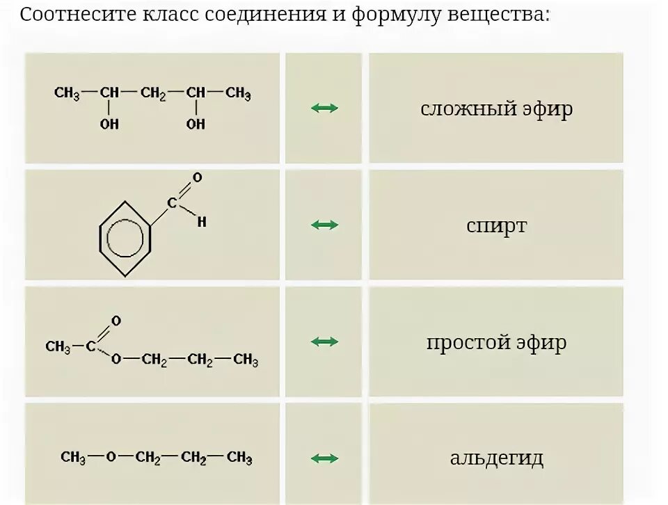 Сложные эфиры это органические соединения. Сложные эфиры соединения. Простые эфиры формула вещества. Классы соединений простой эфир. Сложный эфир формулой соединения и классом соединений.