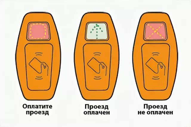 Прикладывать карту при выходе из автобуса