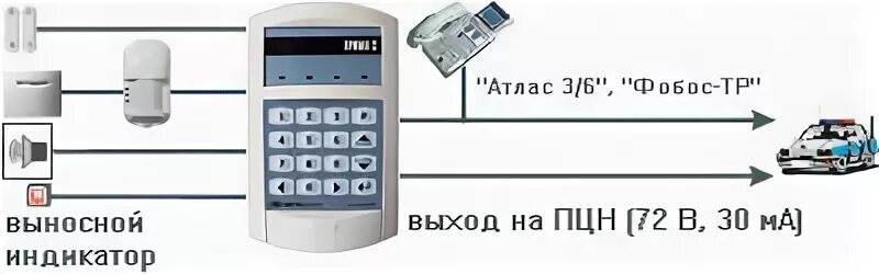 Прима 3