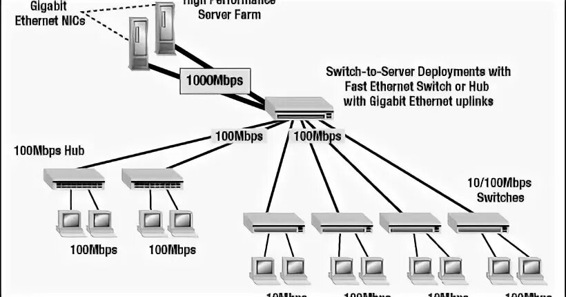 Сеть gigabit ethernet. Топология 10 gigabit ethernet. схема топологи gigabit ethernet. структурная кабельная система схема gigabit ethernet. метод 10gigabit ethernet схема.