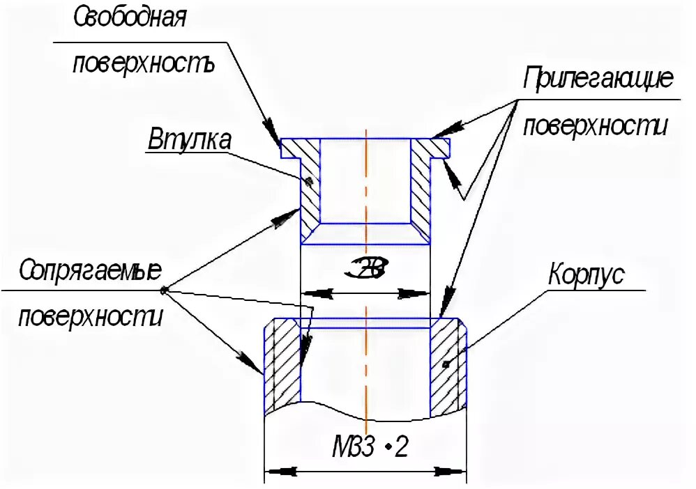 поверхности втулки. втулка скольжения ku2225sf1sn. поверхности втулки. поверхности втулки. втулка поверхности.