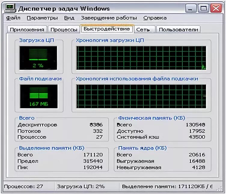 Не открывается диспетчер задач windows 11. Диспетчер задач windows xp. функции диспетчера задач. windows xp task manager.
