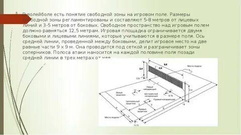 Размеры свободной зоны