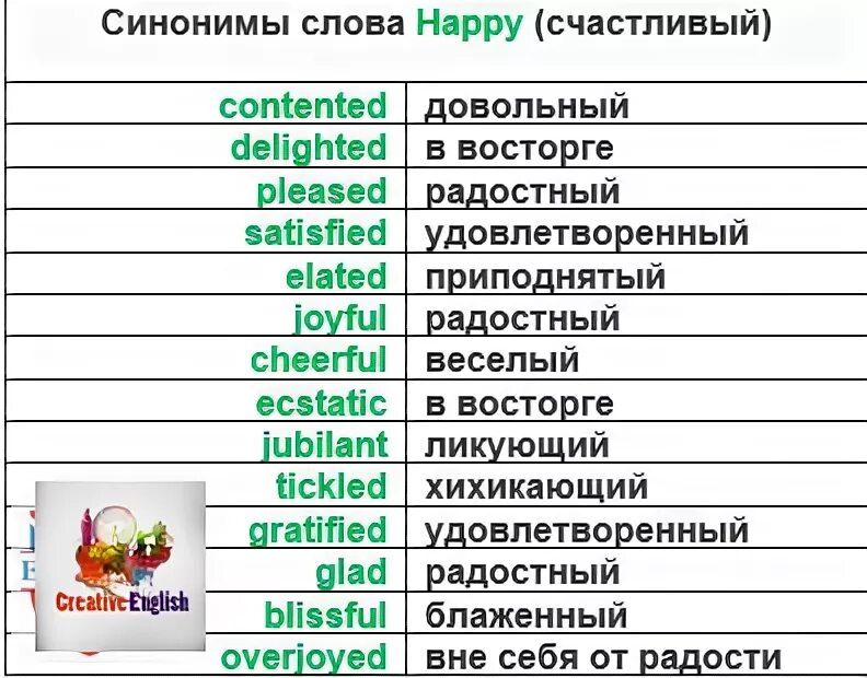 Счастливая перевести на английский. Английские синонимы. Синонимы к слову Happy. Синонимы к слову Happy на английском. Счастливые слова на английском.