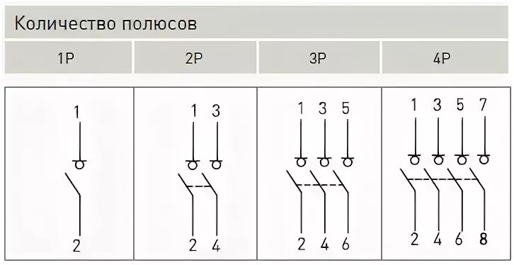 Автоматический трехфазный выключатель на схеме