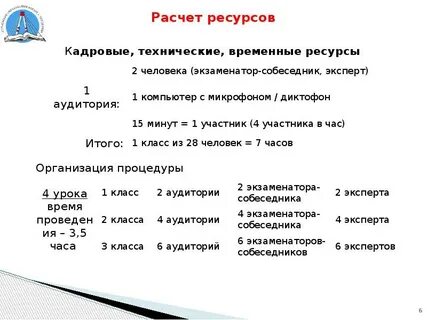 Устное собеседование где результаты