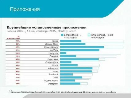 Крупнейший российский