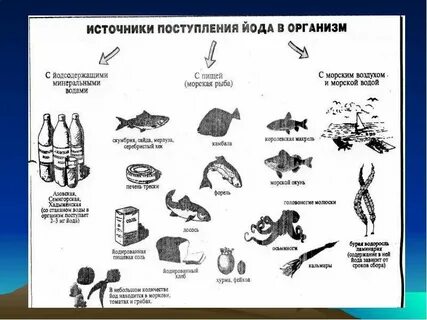 Вред йода