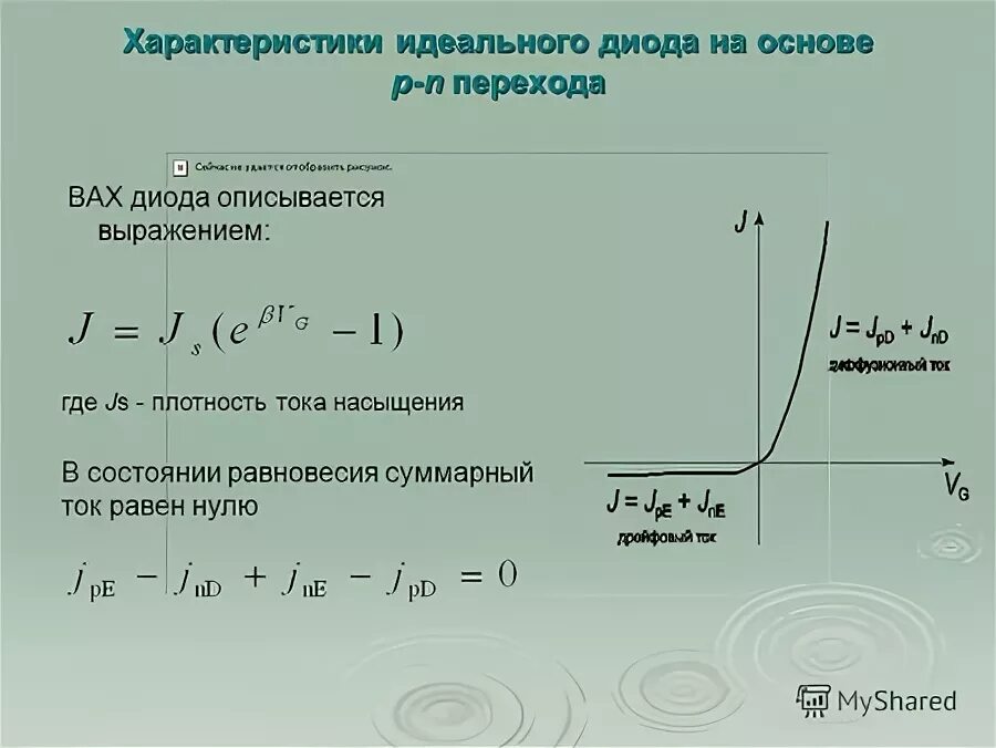 Сопротивление идеального диода. Сопротивление идеального диода