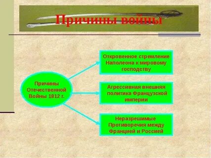 Агрессивная внешняя политика