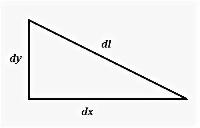 Дл равен. Дл равен. Работа сил электростатического поля. Работа сил поля по перемещению заряда из точки 1 в точку 2. Дл равен.