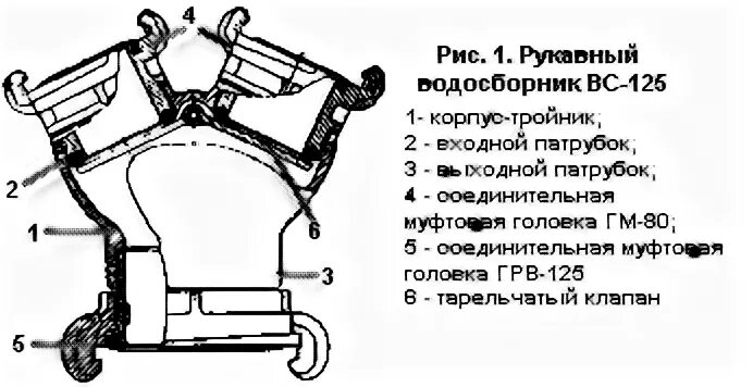 Вертикальные рукавные линии крепятся. Назначение рукавного водосборника схема его устройства. Водосборник вс-125 ТТХ. Водосборник пожарный вс-125. Водосборник рукавный вс-125.