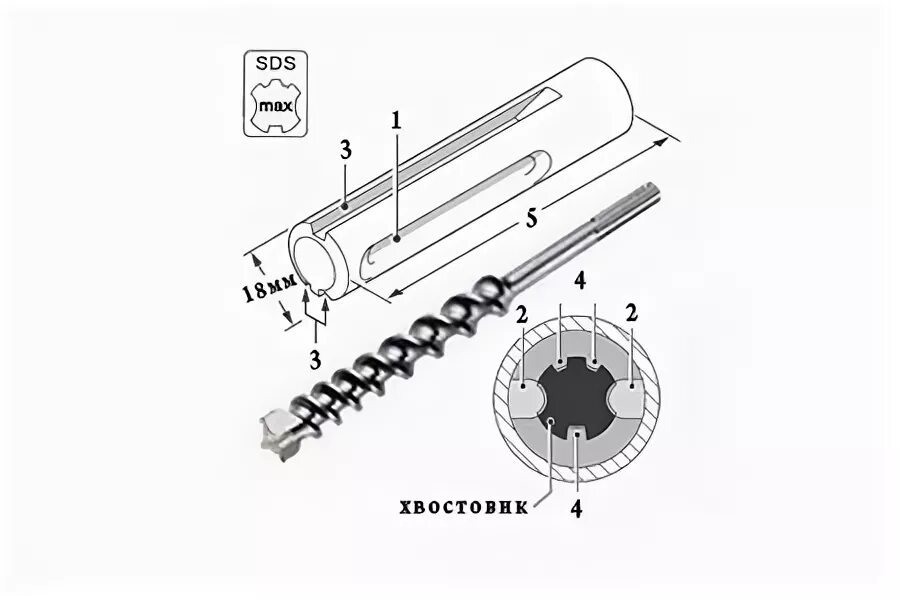 Зпм 45 1350 эв. SDS Max перфоратор диаметр хвостовика. Хвостовик SDS Max чертеж. Патрон SDS Max чертеж. Патрон для перфоратора SDS-Plus на SDS-Max.