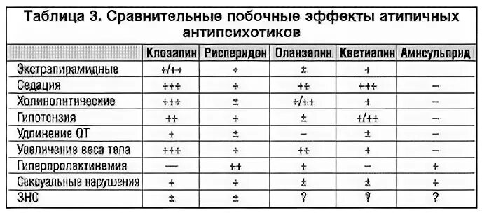 Препараты нейролептики нового поколения