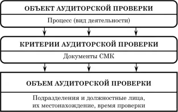 Критерии аудита в 2023
