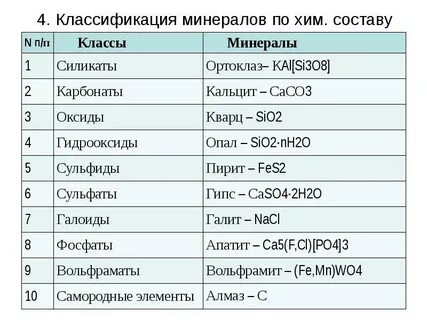 Определить название минерала