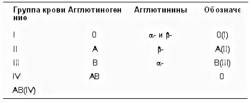 Группа крови mn