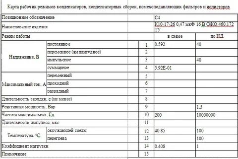Карта режим работы