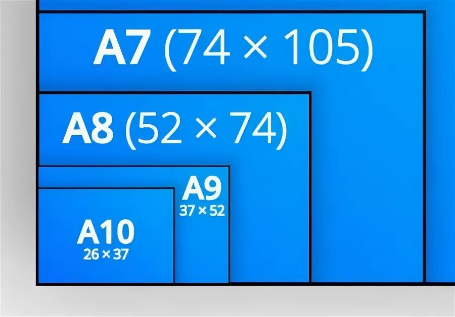 А6 это сколько. А7 размер. Формат а7 Размеры. Формат а6 и а7. Формат бумаги а7.