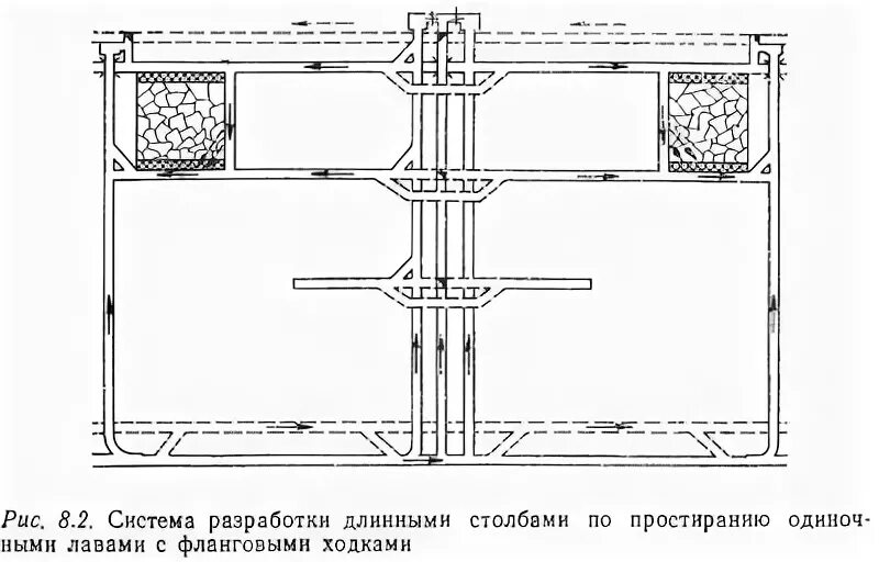 Системы разработки месторождений классификация. Камерно-столбовая добыча угля. Система с магазинированием руды чертеж. Осуществляемая система разработки. Камерная система разработки с подэтажной отбойкой руды из штреков.