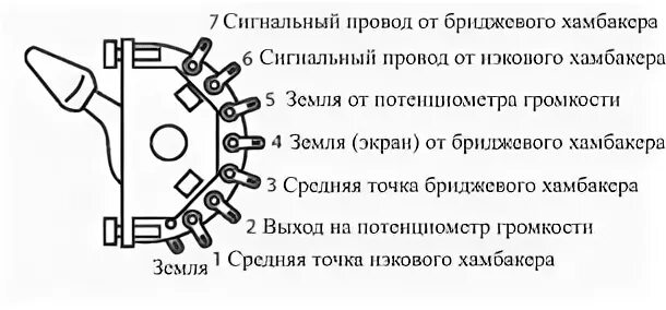 П 3 положения
