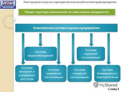 Программы системы охраны