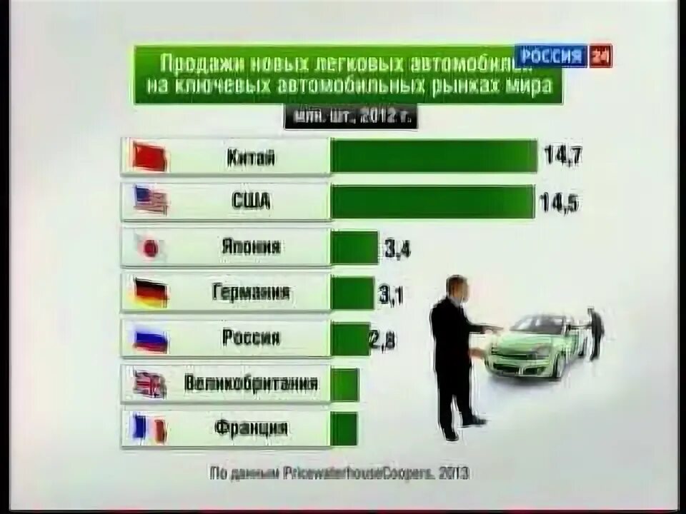 Легковой автомобиль цифры. Диаграмма автомобильного рынка Кыргызстана. Ситуация на рынке легковых автомобилей в 90-е.