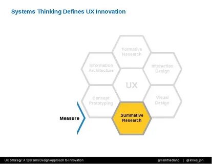 System thinking