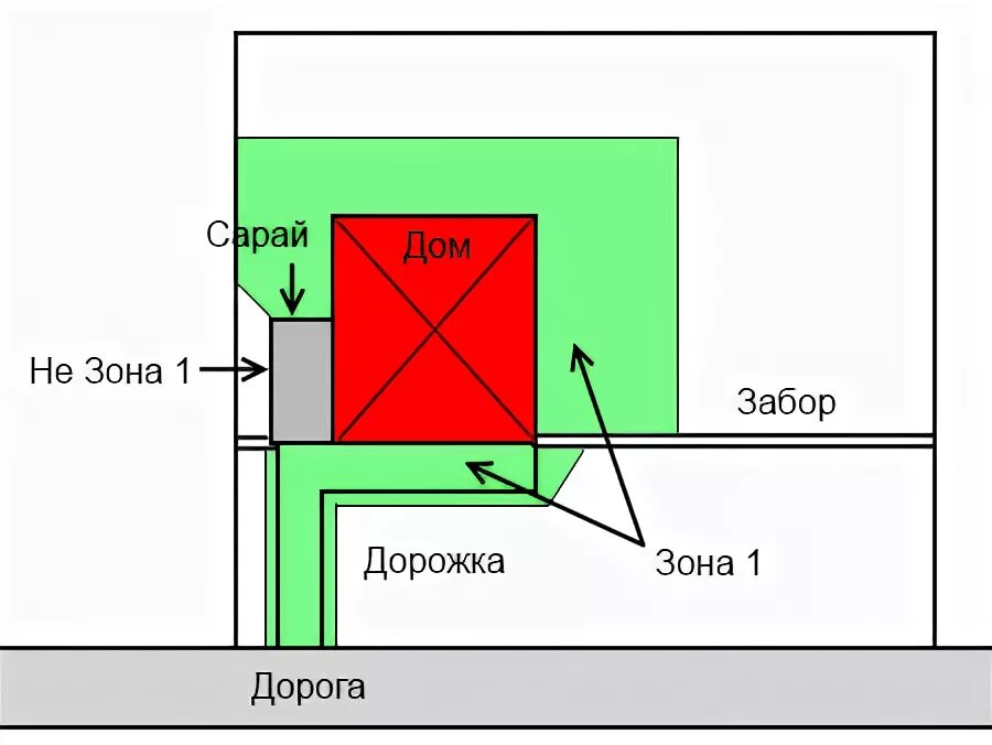 Зона 1. Зона 2 схема. Зона 1 зона 2. Контролируемая зона 1 и зона 2.