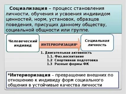 Процесс включения индивида в социальные отношения