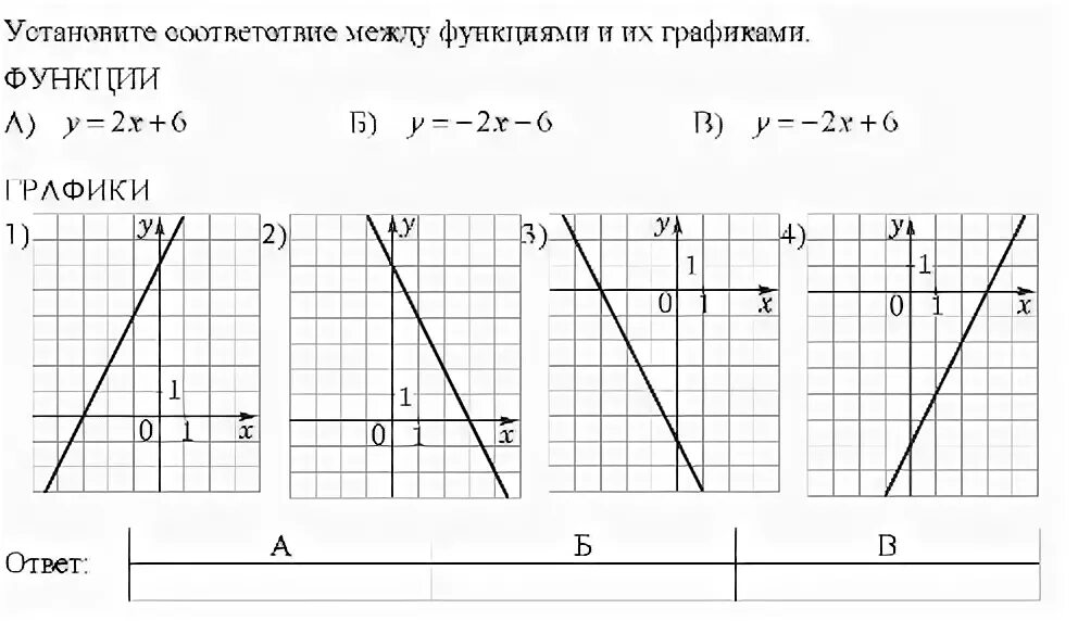 График функции задачи 8 класс. Линейная функция огэ задания. график линейной функции огэ 9 класс. графики. графики линейных функций.