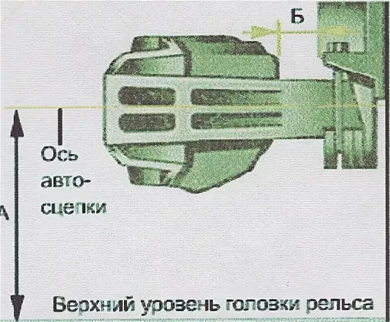 Высота автосцепки грузового вагона и Локомотива. Высота автосцепки грузового вагона от головки рельса. Максимальная разница по осям автосцепки