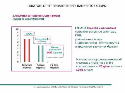 Гэрб лучшие препараты