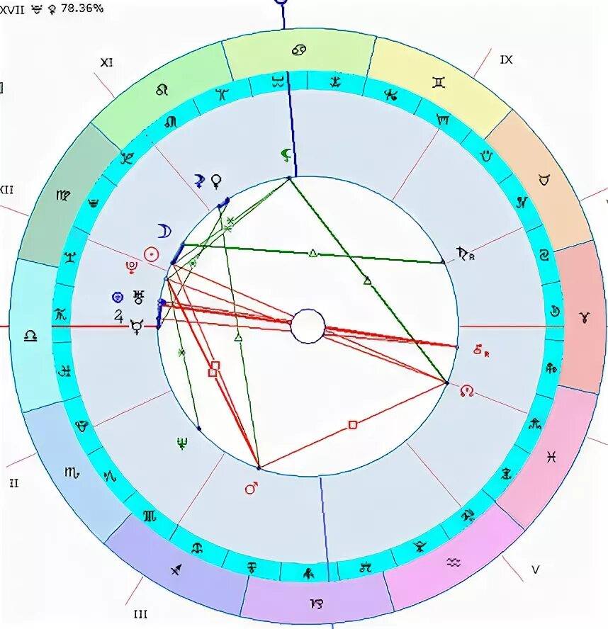 квадрат сатурн хирон