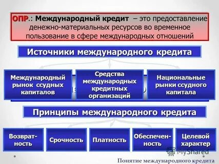 2 международный кредит