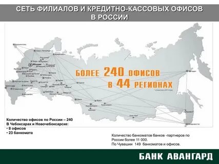 Сеть филиала