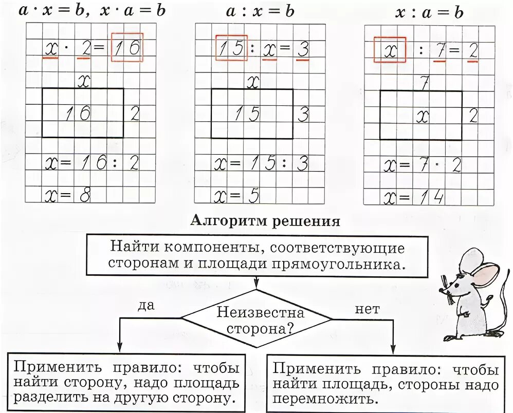 Как решать модели. Алгоритм решения уравнений Петерсон. Алгоритм решения уравнений 1 класс Петерсон. Алгоритм решения уравнений 3 класс Петерсон. Схема решения уравнений 2 класс.