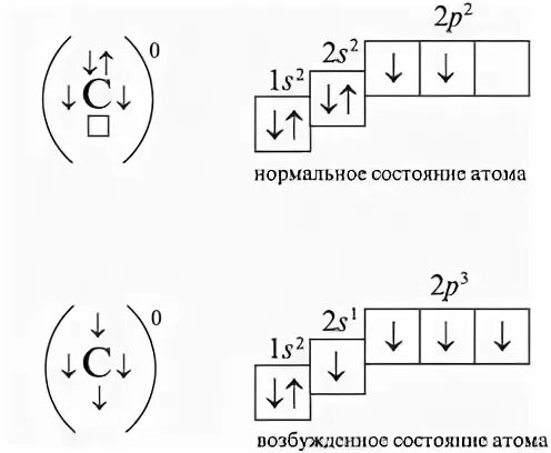 Электронная конфигурация внешнего уровня углерода. Схема конфигурации углерода. электронная и электронно-графическая формула углерода. электронно графическая формула углерода. формула электронной конфигурации углерода.