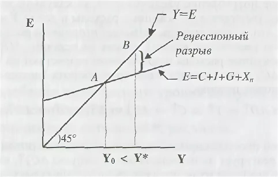 Мультипликатор сбалансированного бюджета