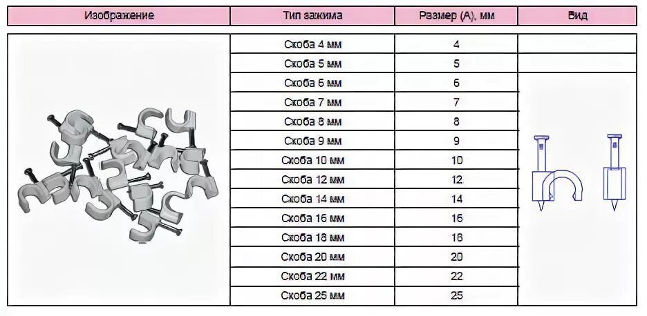 Скоба пластиковая прямоугольная Размеры. Скобы под кабель 2 на 2.5. Скобы для крепления кабеля. Размер 6мм. Пластиковая скоба для крепления. 8 5х2 3х