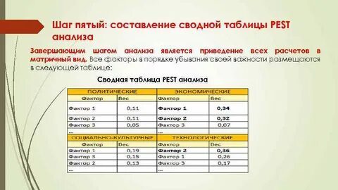 Шагов разбор