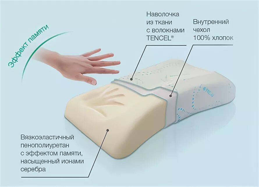 Как правильно с эффектом памяти. Подушка ортопедическая с эффектом памяти Крейт п-201. Подушка ортопедическая эффект памяти f8020b. Подушка Арматек с эффектом памяти. Подушка анатомическая Арматек с эффектом памяти.