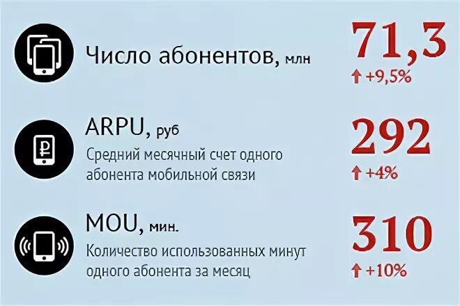 Абонент на месяц