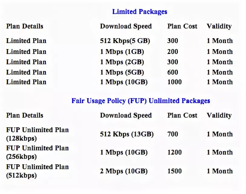 Скорость интернета 128 кбит с. Kbps в Mbps. 1mbps в МБ. Mbps сколько мегабайт. Мбпс в Кбит.