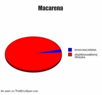 Про что песня макарена