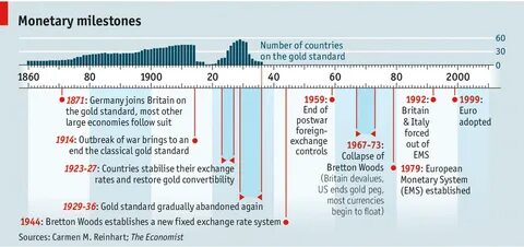 Moneys systems