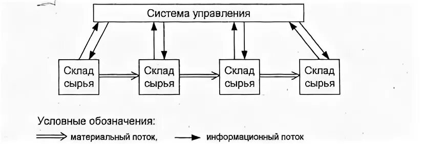 Система тяни толкай