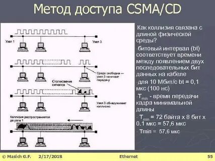 Возникновение коллизии