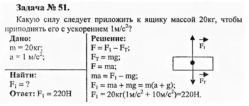 Ускорение сопротивления воздуха